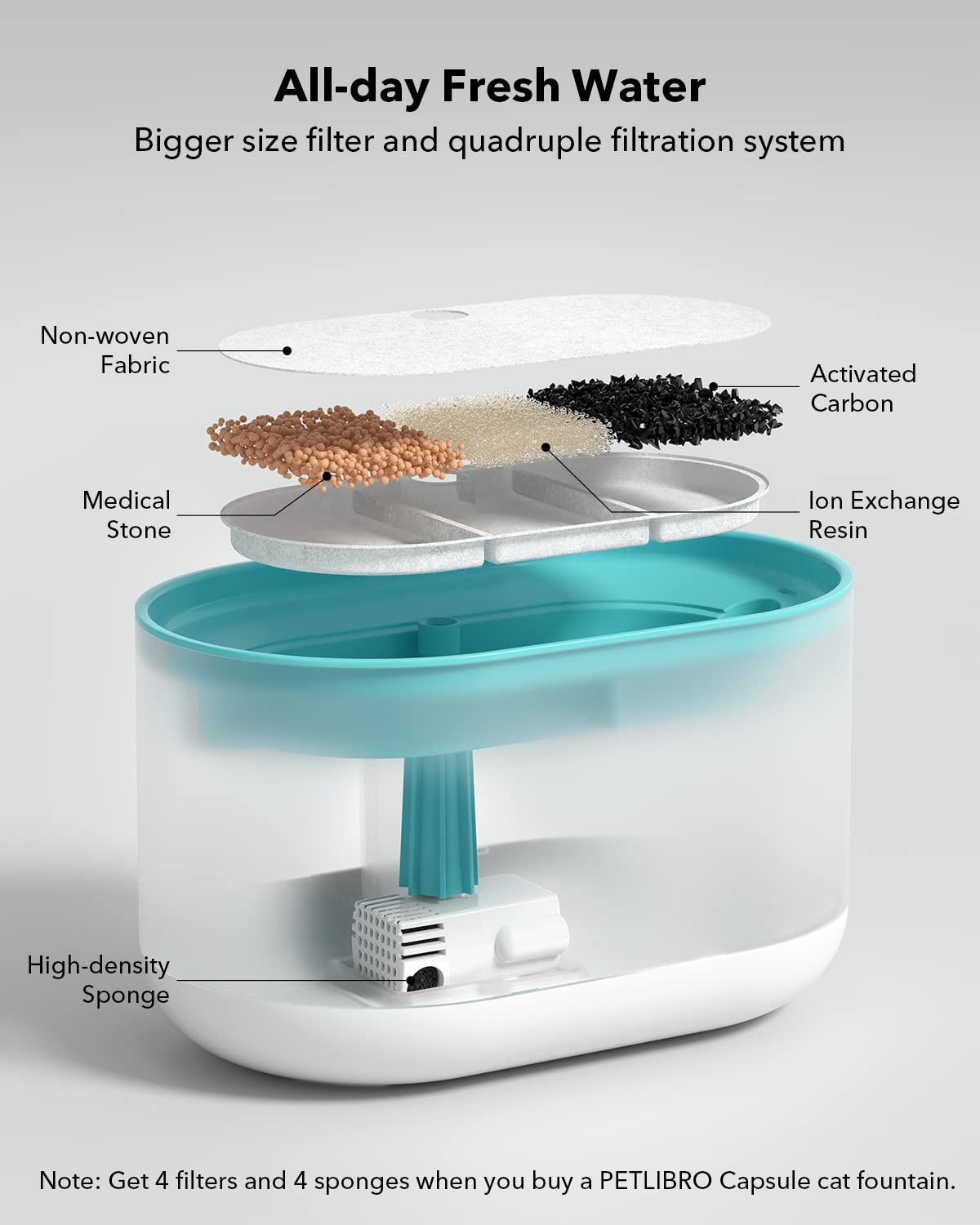 PETLIBRO fontaine d'eau flux doux, idéal pour chats et petits chiens.