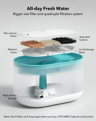 PETLIBRO fontaine d'eau flux doux, idéal pour chats et petits chiens.