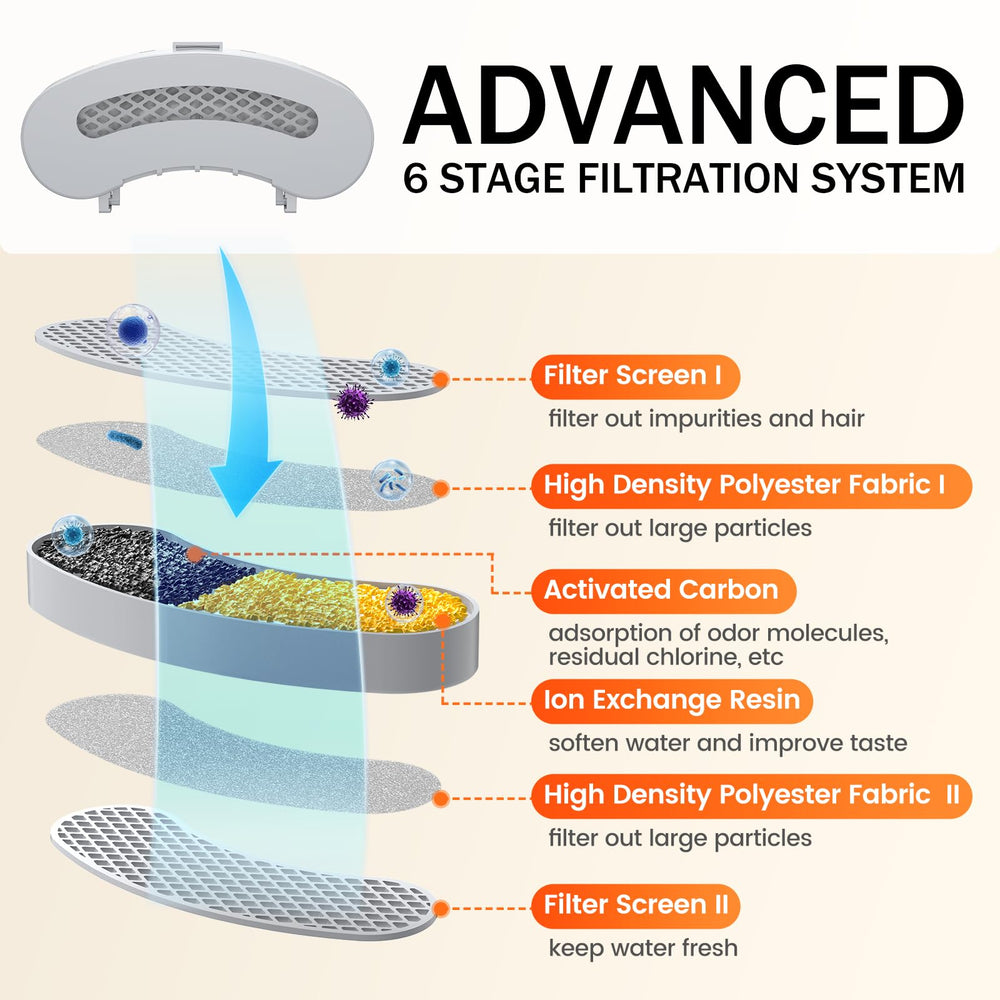 Petlipo éponges 6-pack : filtration efficace pour l'eau propre