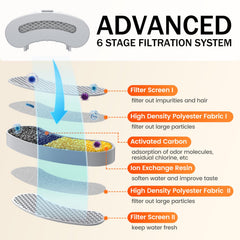 Petlipo éponges 6-pack : filtration efficace pour l'eau propre