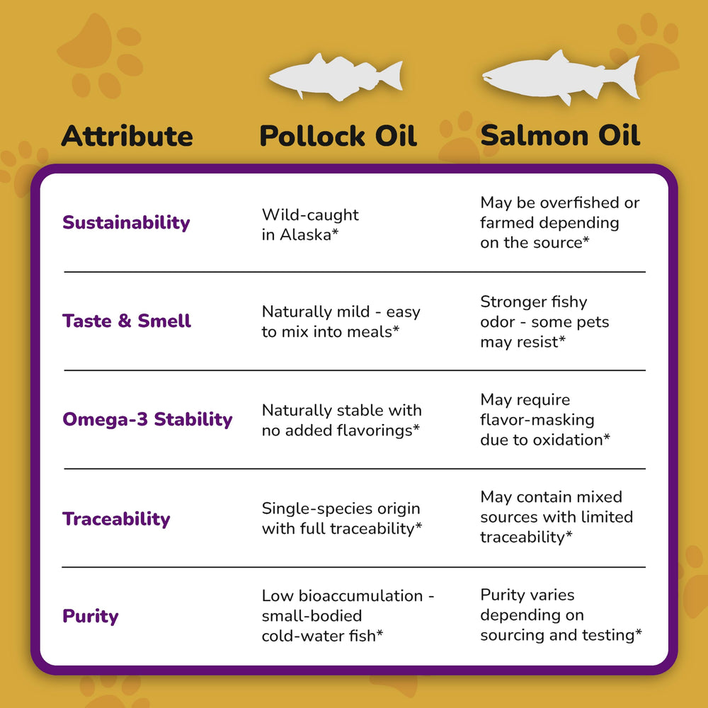 PetMade huile de poisson pollock alaskien — fabriqué aux États-Unis avec des ingrédients variés.