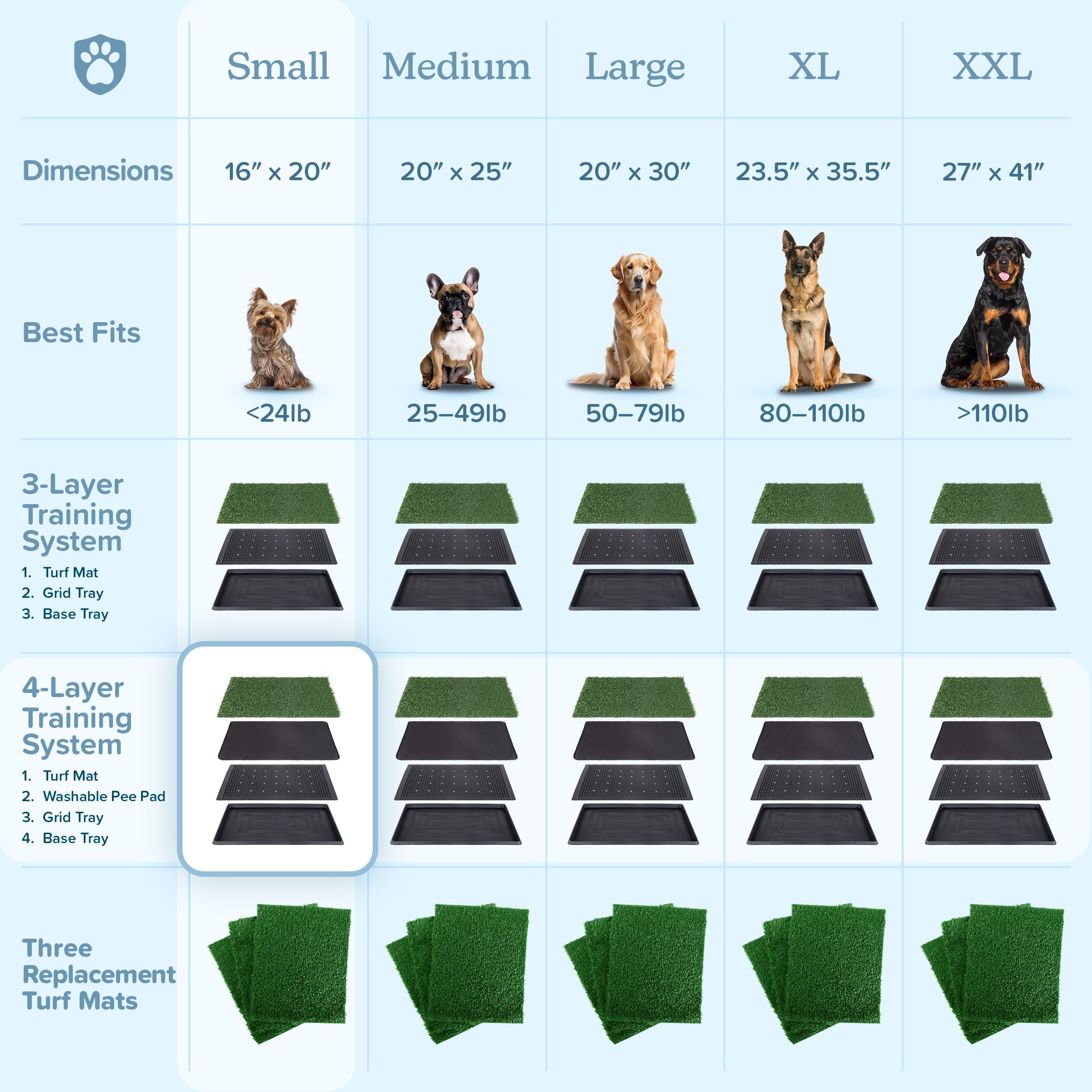 PETMAKER Tapis-pipi gazon artificiel pour animaux de compagnie, entretien simple.