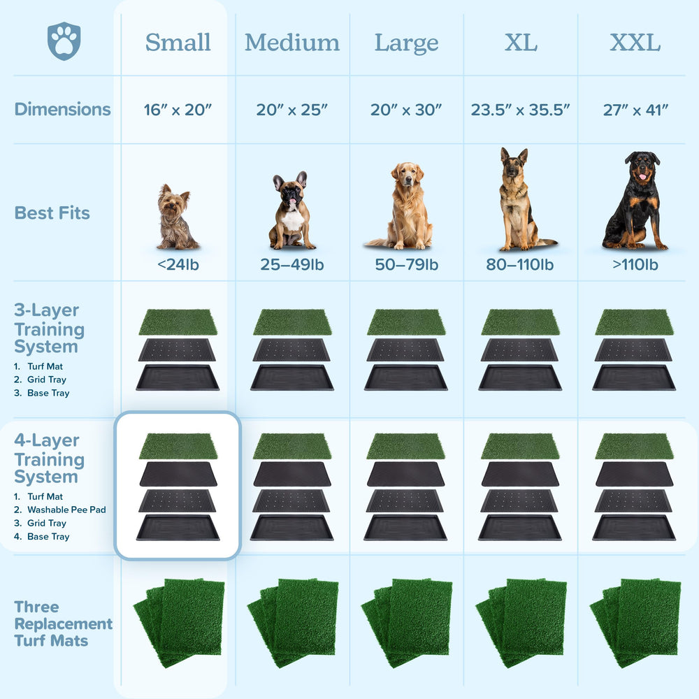 PETMAKER Tapis-pipi gazon artificiel pour animaux de compagnie, entretien simple.