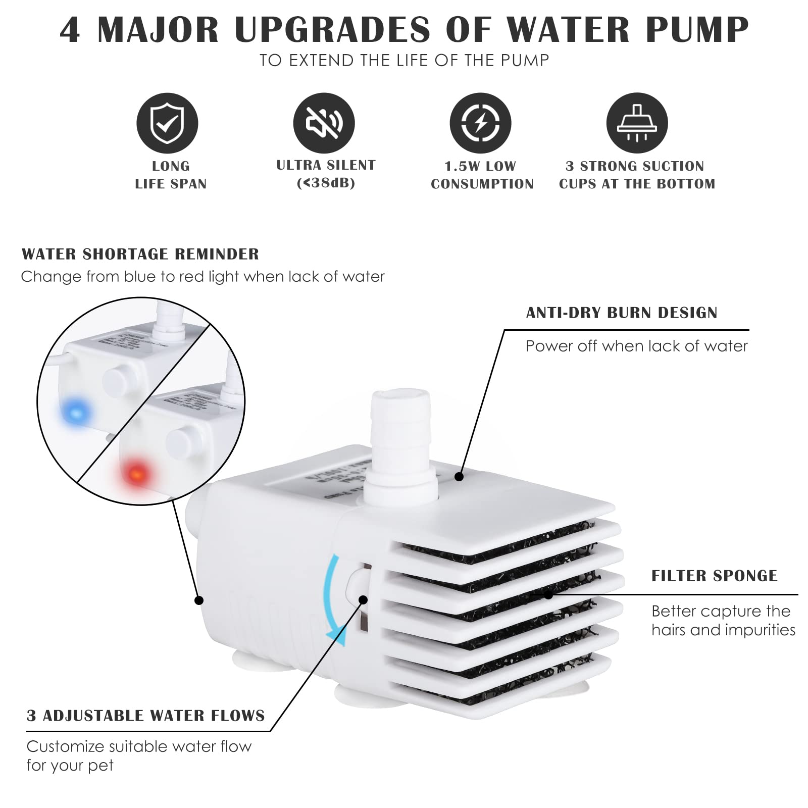 PETNF design-transparent : vérification rapide du niveau d'eau.