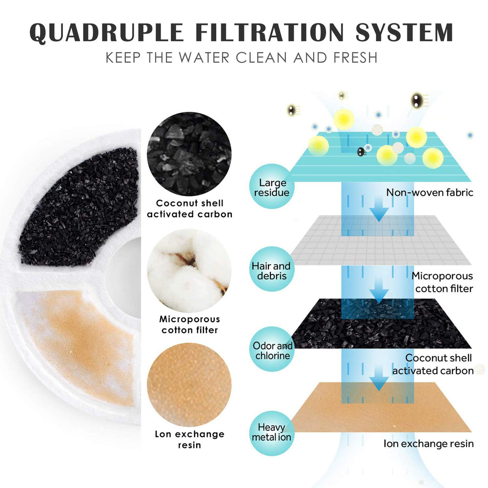 PETNF filtre-double-eau : deux filtres pour eau plus propre.