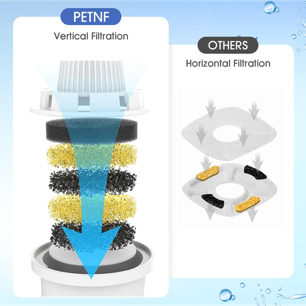 PETNF filtre eau chien eau plus fraîche et agréable à boire