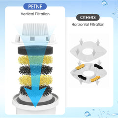 PETNF filtre eau chien eau plus fraîche et agréable à boire