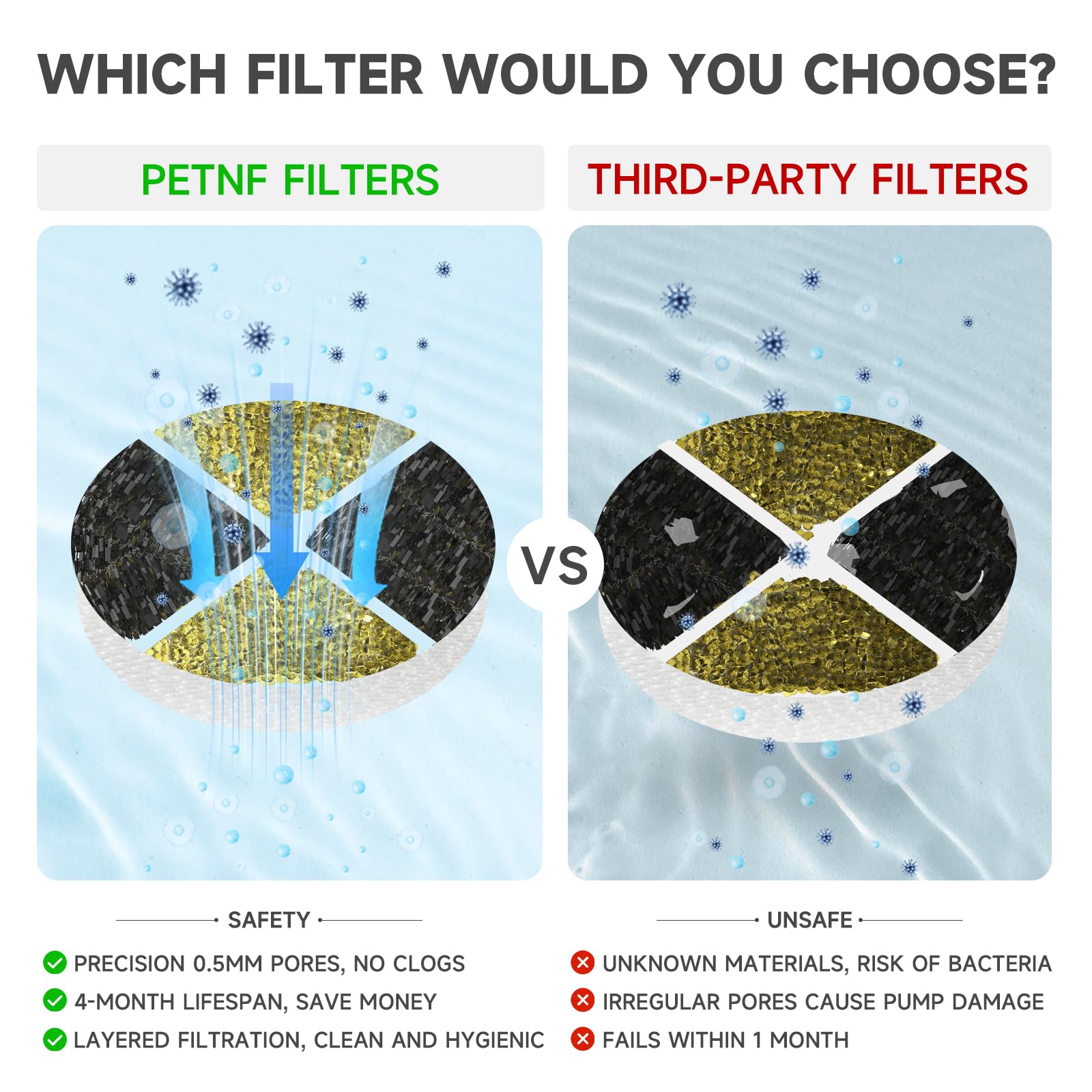 PETNF filtre fontaine chat multicouches anti-bouchage, eau propre et débit stable.