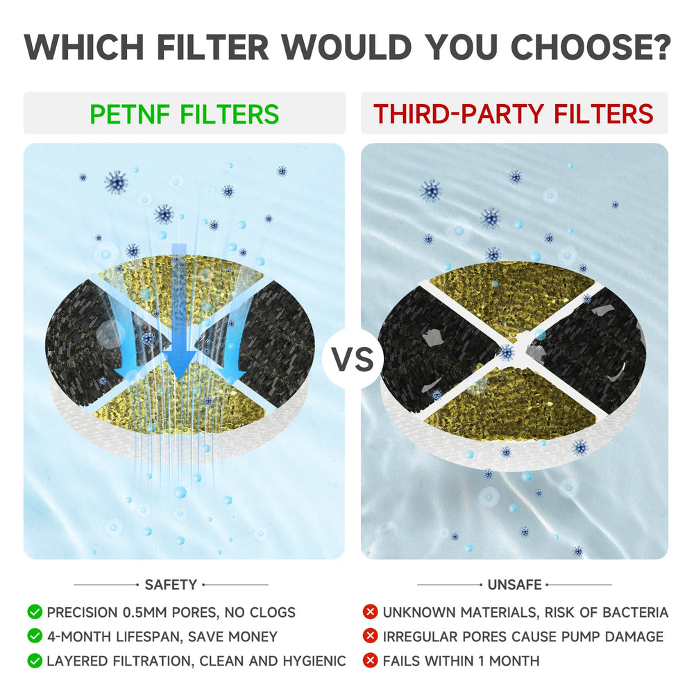 PETNF filtre fontaine chat multicouches anti-bouchage, eau propre et débit stable.
