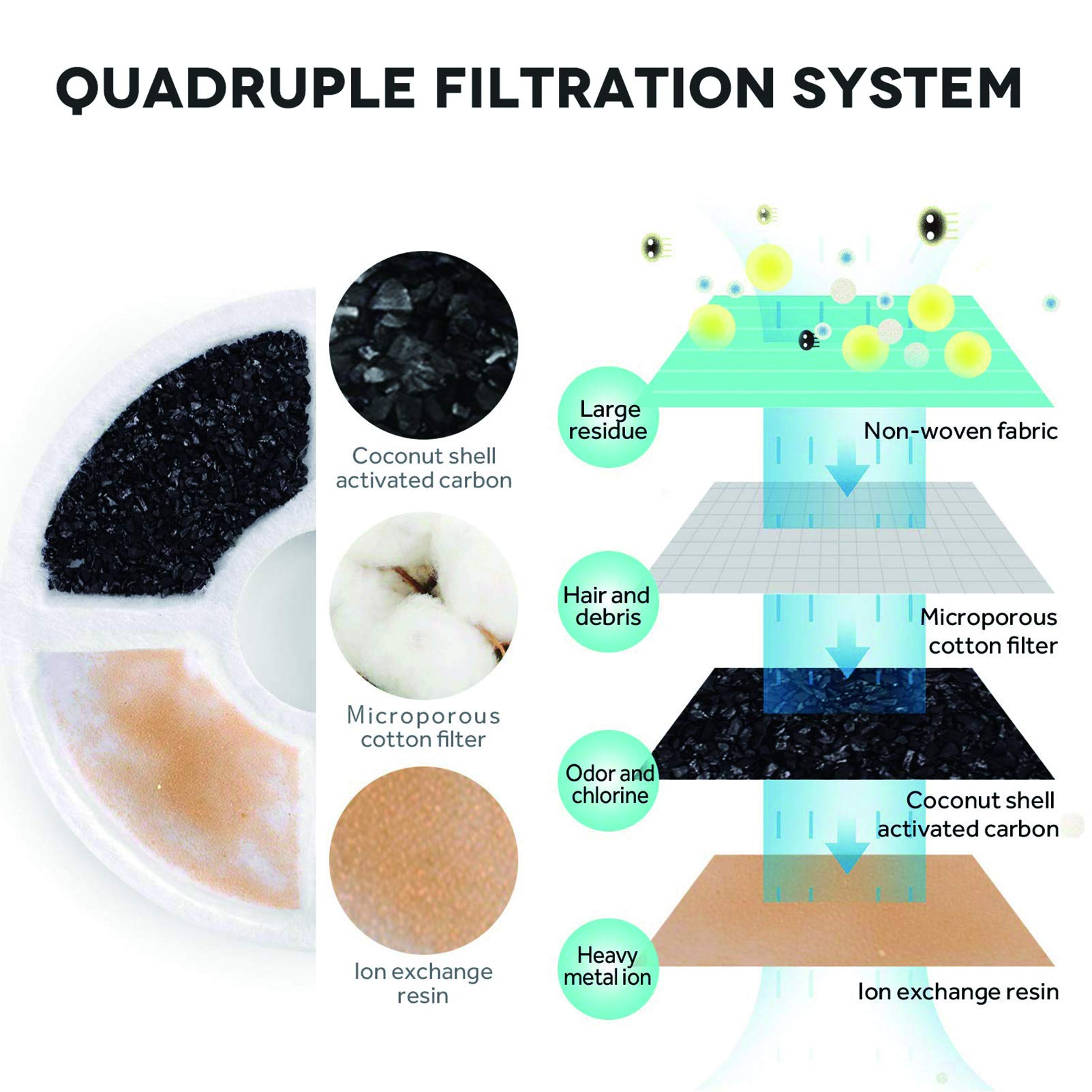 Filtre PETNF sans BPA assure sécurité et eau propre pour votre chat.