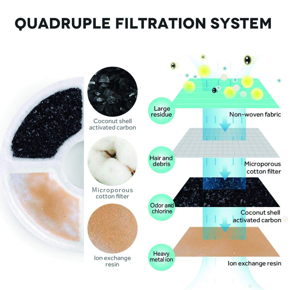 Filtre PETNF sans BPA assure sécurité et eau propre pour votre chat.