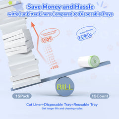 Liner PETOCAT compatible avec bac: 21,8 x 14,5 x 3 pouces.