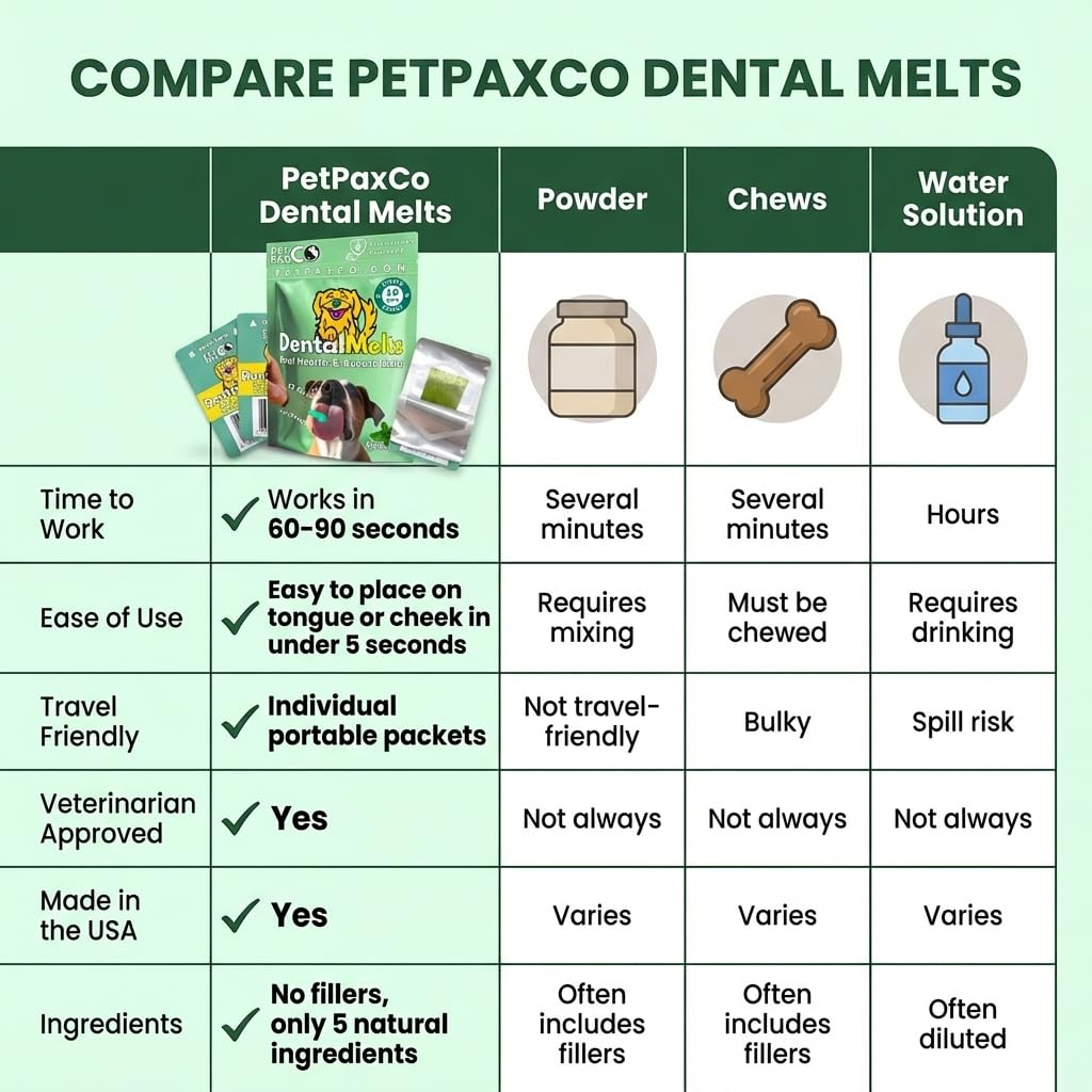 Ingrédients naturels sauge et spiruline dans DentalMelt PetPax Co.