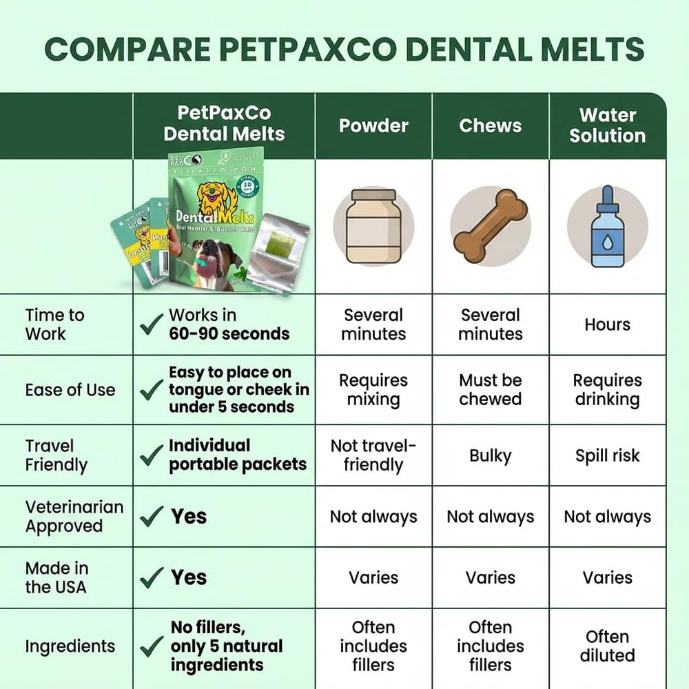 PetPax Co usage quotidien chien — sans mastication, routine rapide et pratique.