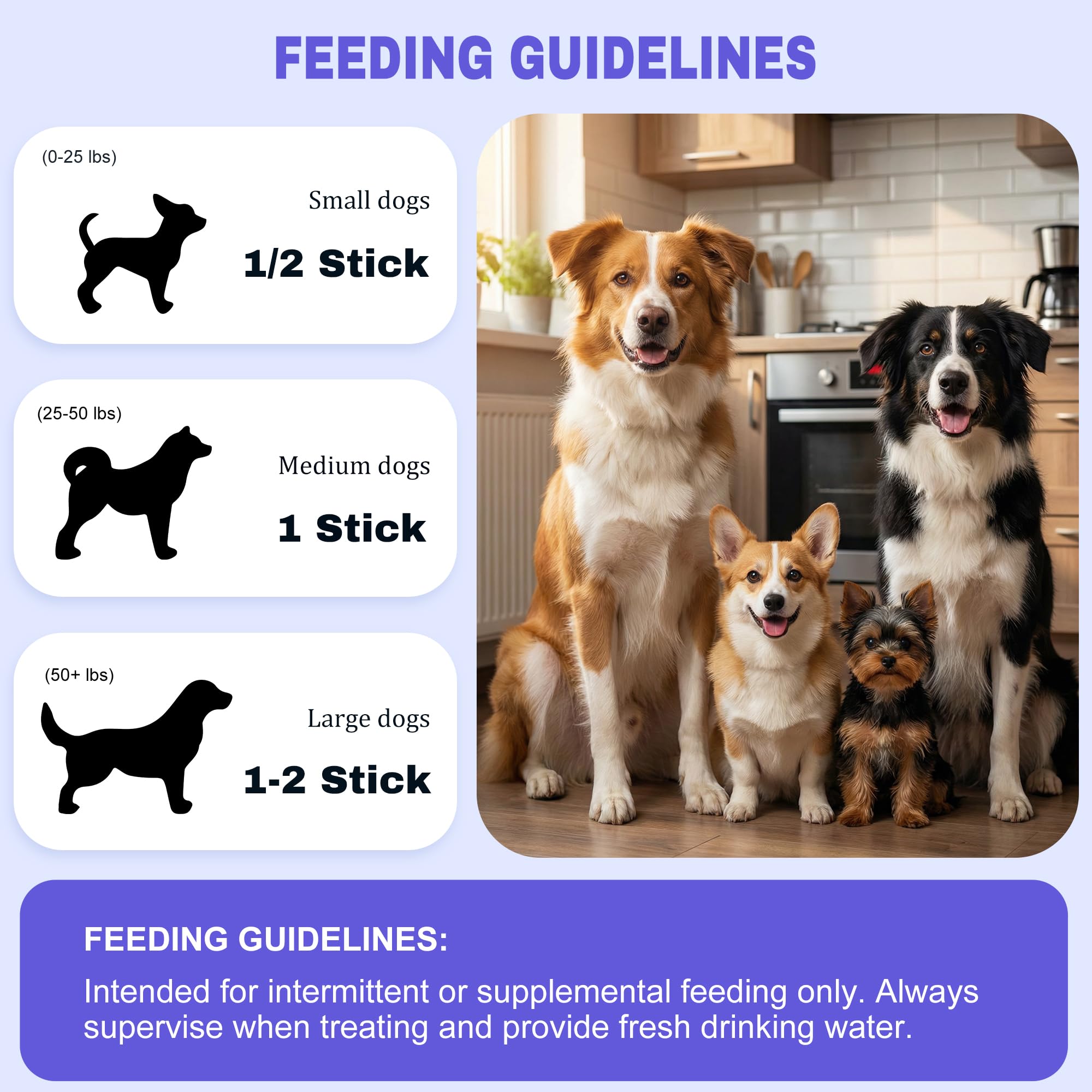 Petphabet guide d’alimentation dentaires pour une utilisation simple et sûre.
