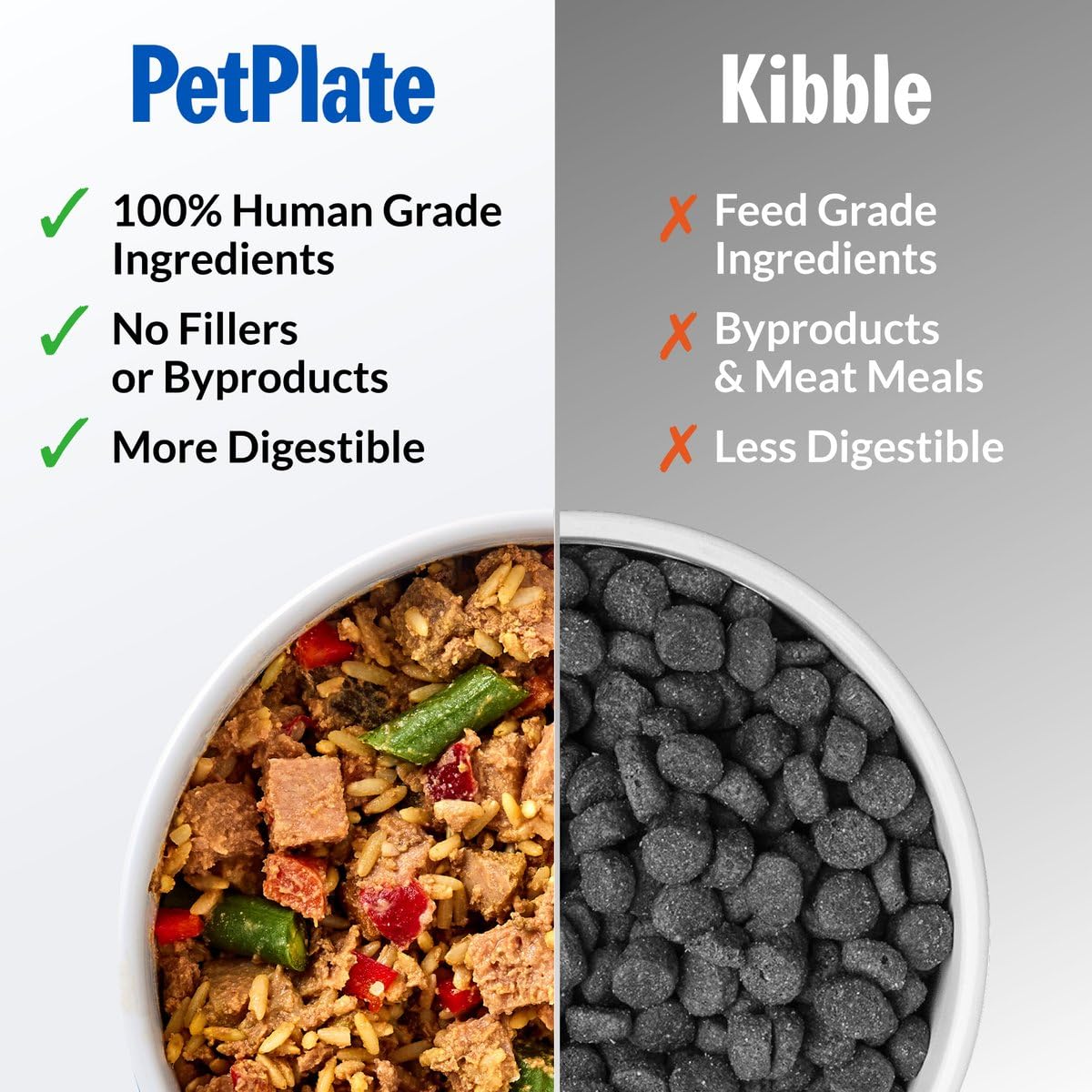 PetPlate qualité et goût humains à chaque bouchée.