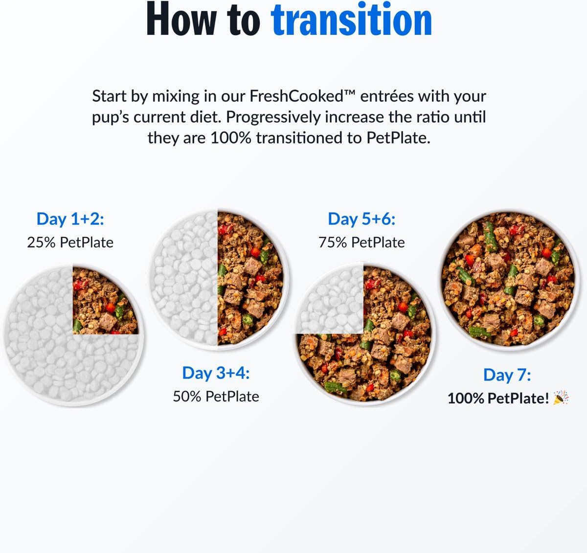 PetPlate sans sous-produits et additifs superflus.