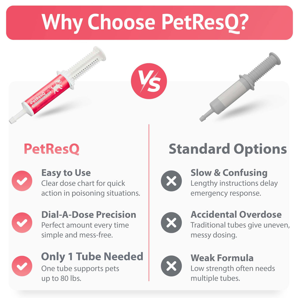 PetResQ Dosage par Poids – administration fiable pour tous les animaux.