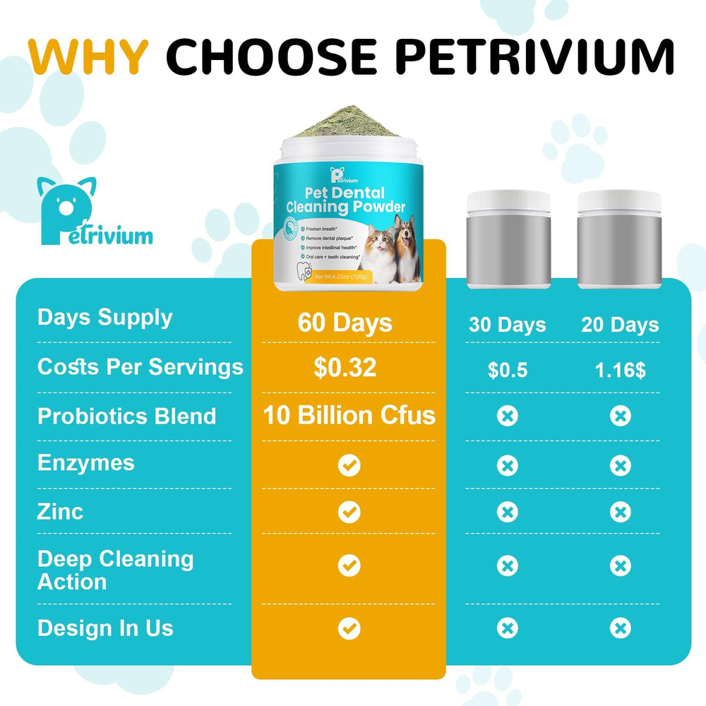 Petrivium poudre dentaire chien – Utilisation facile mélangée aux repas.