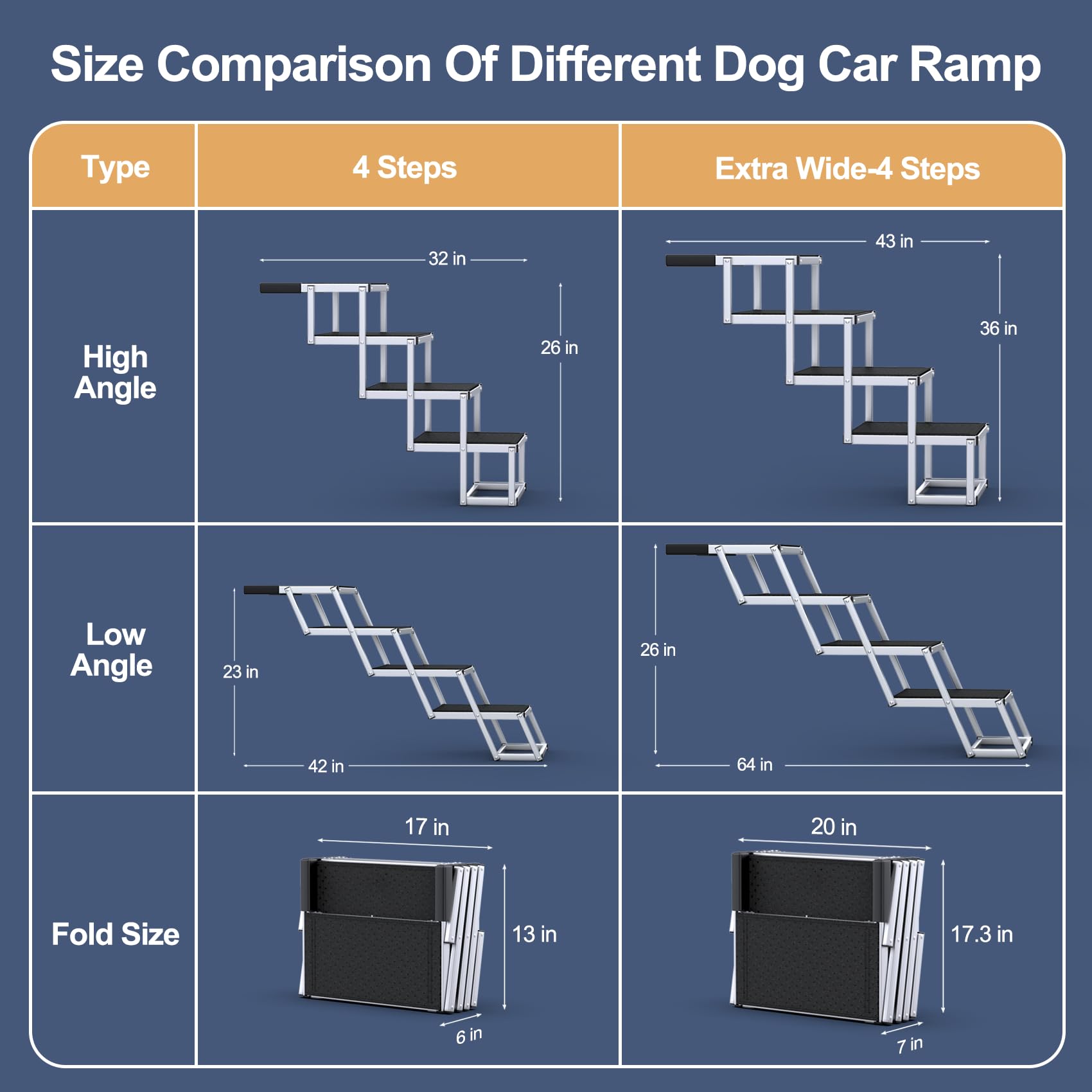 Petruna Escalier Chien – pliable et compact pour rangement dans coffre.