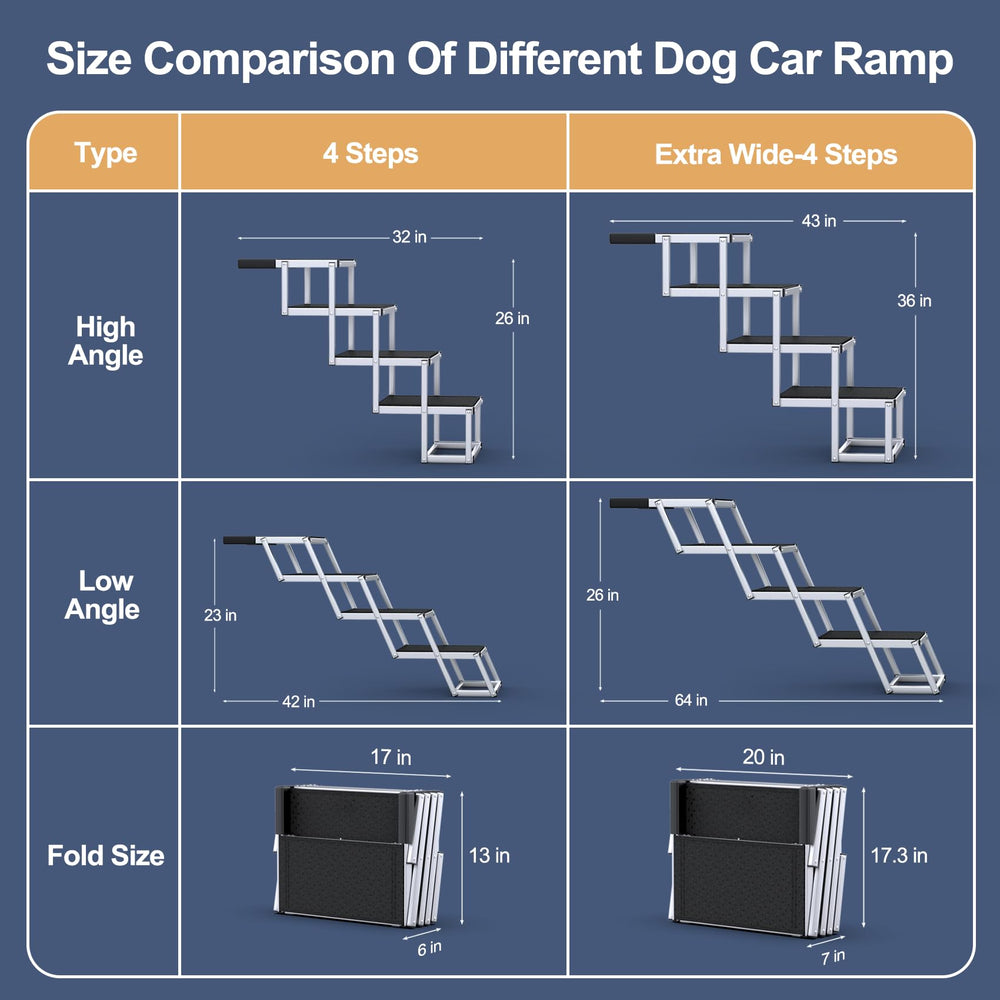 Petruna Escalier Chien – pliable et compact pour rangement dans coffre.