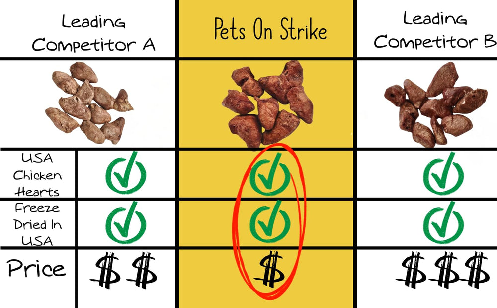 PETS ON STRIKE coeurs de poulet séchés — premier plan, texture croquante et appétissante