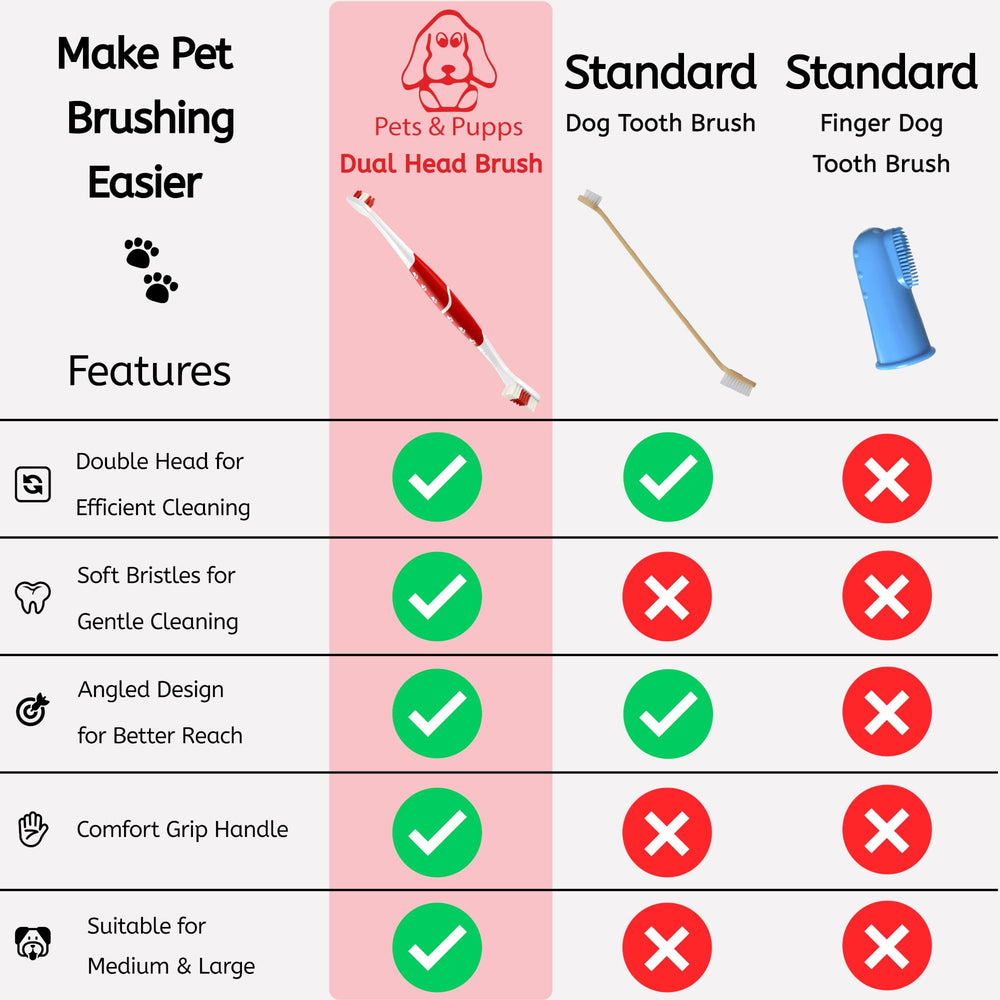 Conception brevetée Pets & Pupps à double tête pour une adaptation facile.