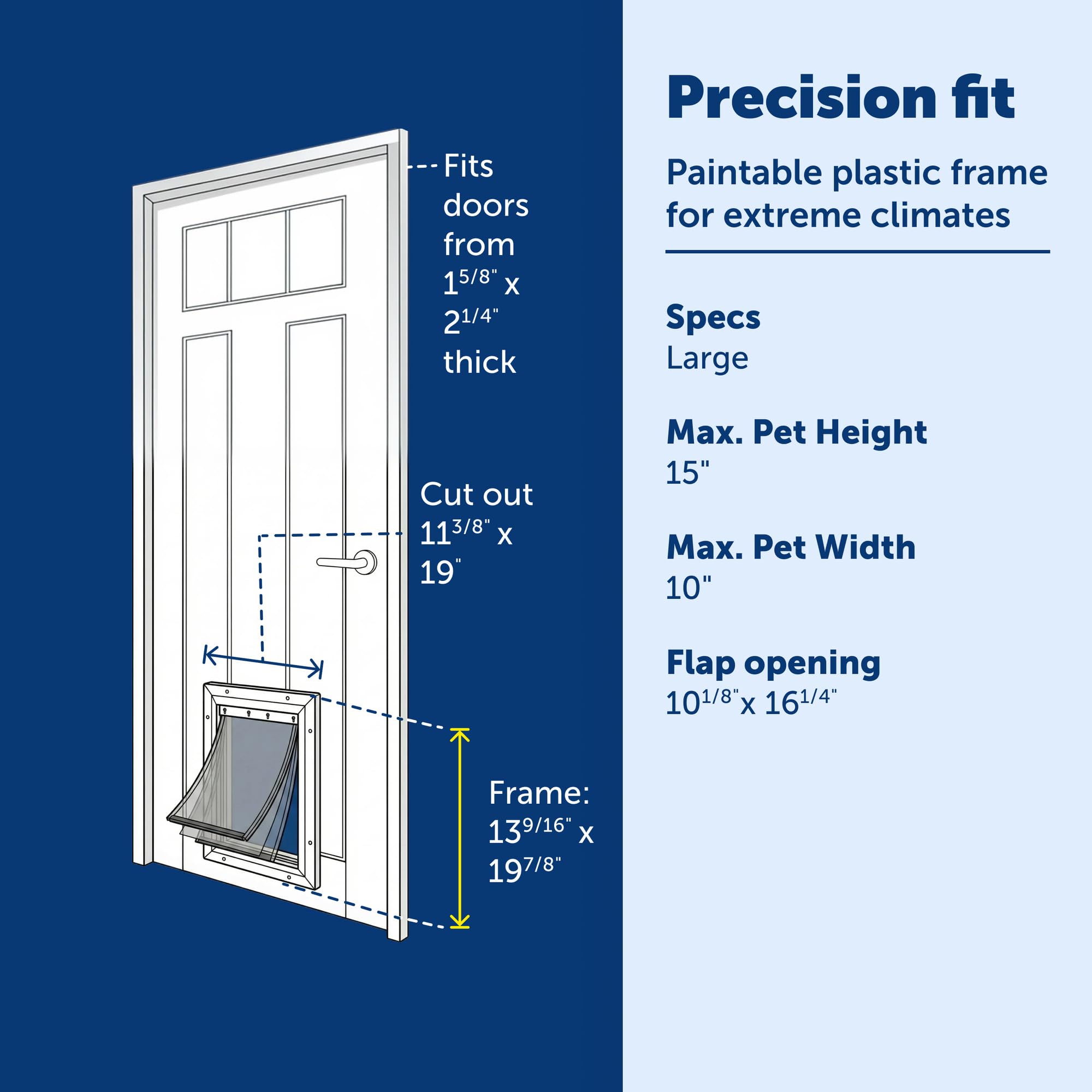 Barrière thermique triple-flap Petsafe en action, réduction des pertes thermiques.