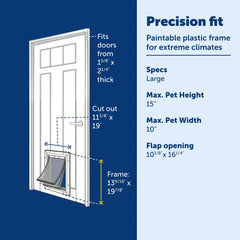 Barrière thermique triple-flap Petsafe en action, réduction des pertes thermiques.