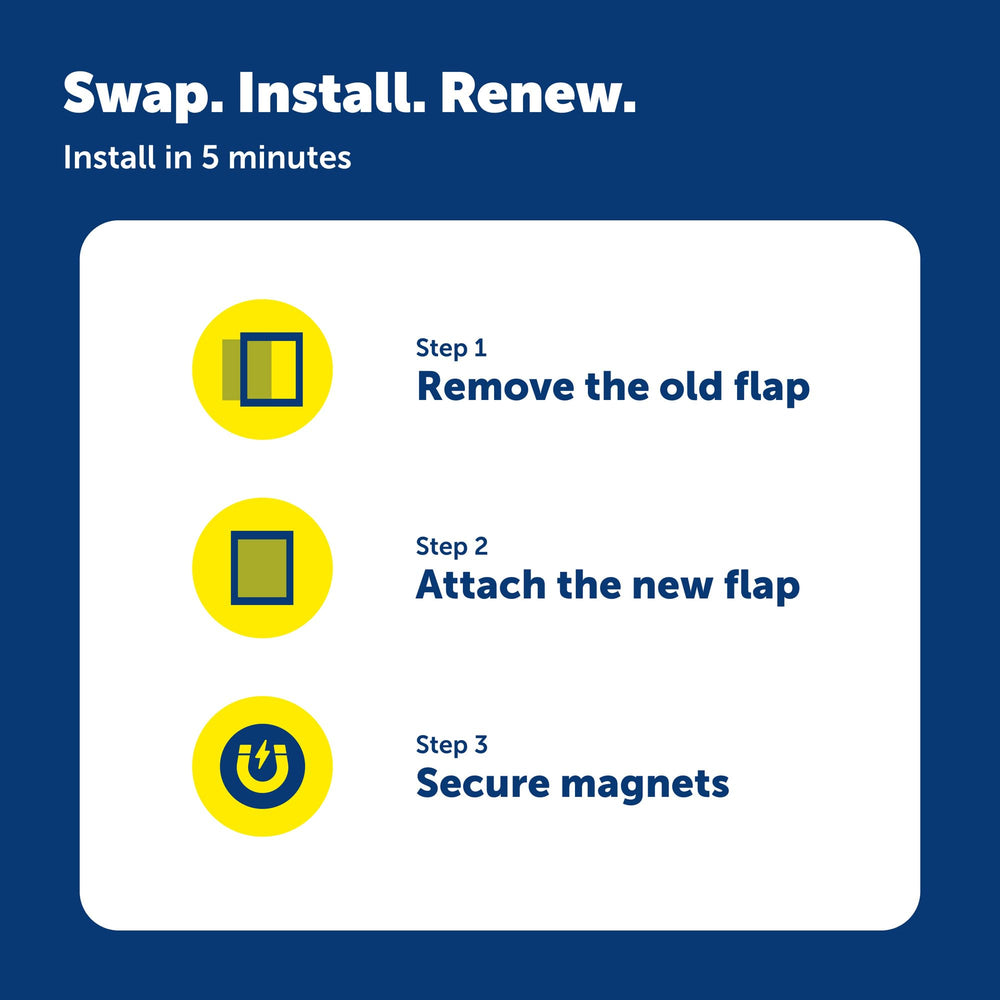 PetSafe Classic – installation rapide et remplacement sans effort.