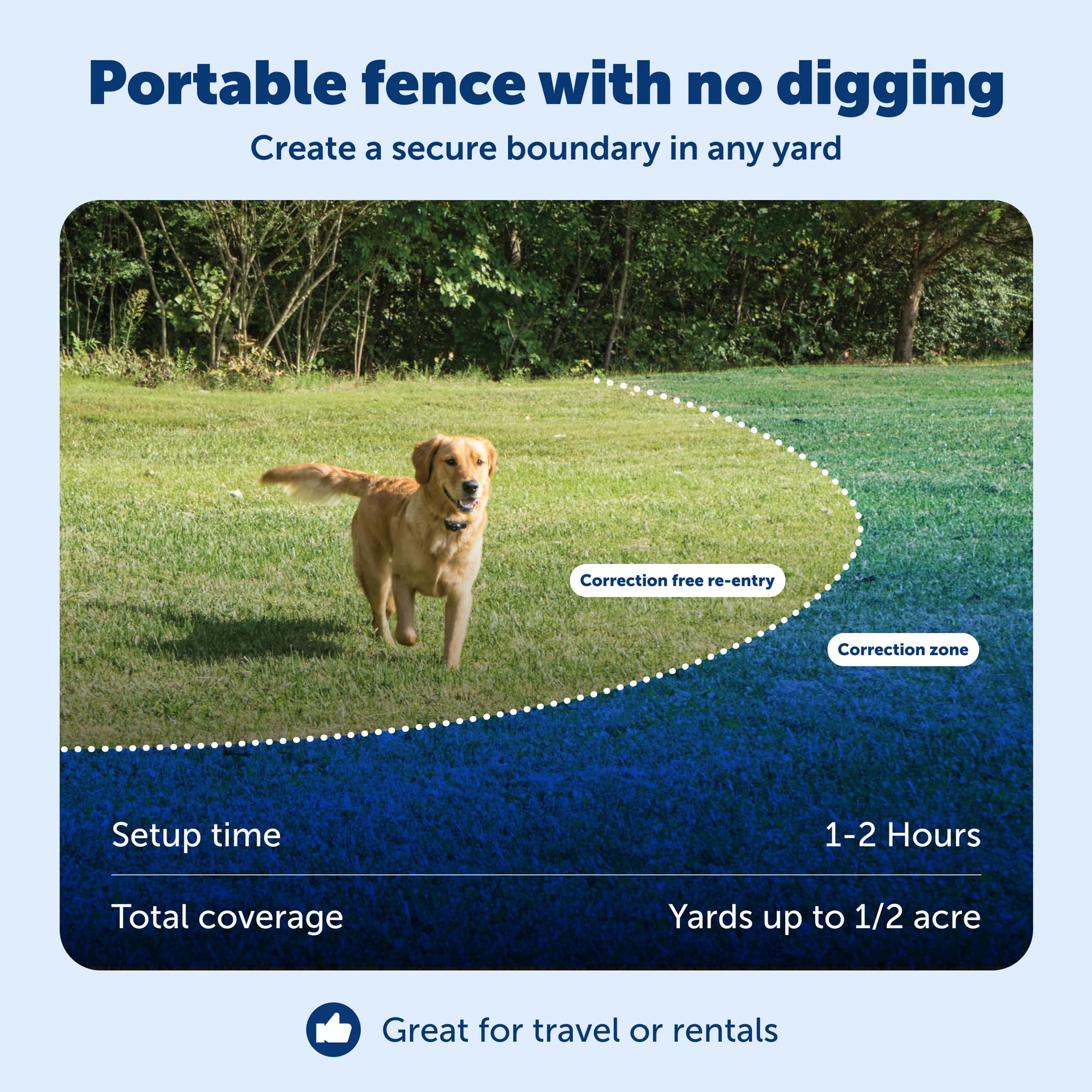 Collier récepteur PetSafe étanche avec batterie remplaçable prête à l’emploi.