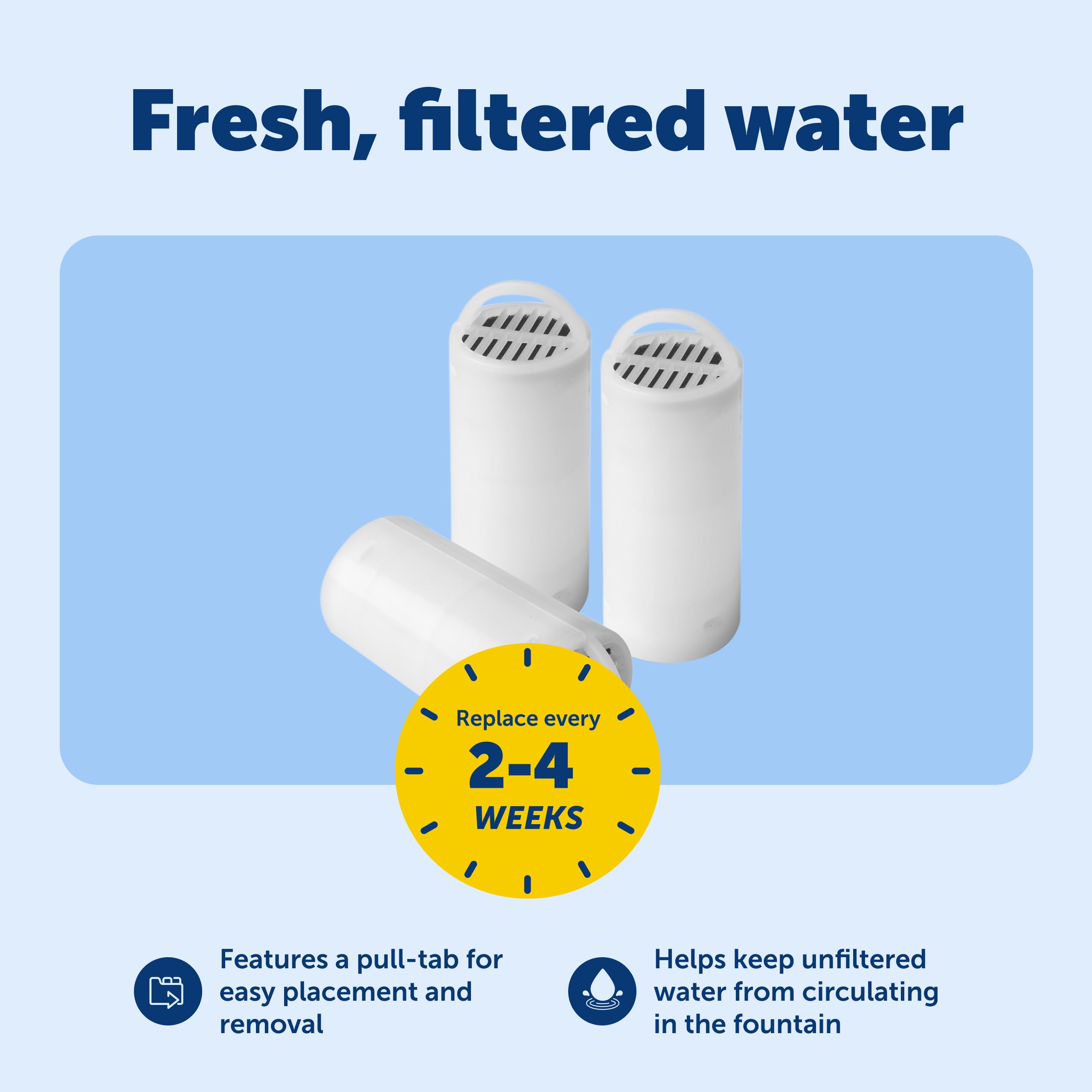 PetSafe Drinkwell 360 filtre-carbone remplacement rapide en quelques secondes.