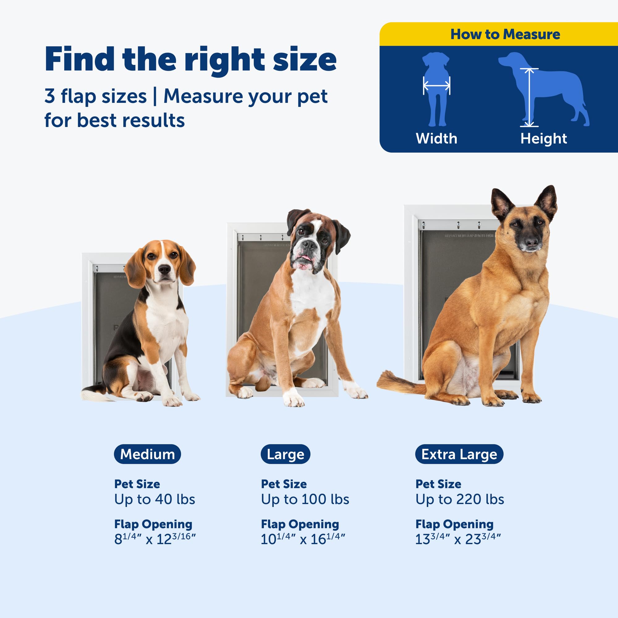 Joints magnétiques isolants PetSafe pour une isolation efficace.
