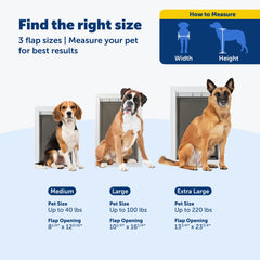 Joints magnétiques isolants PetSafe pour une isolation efficace.