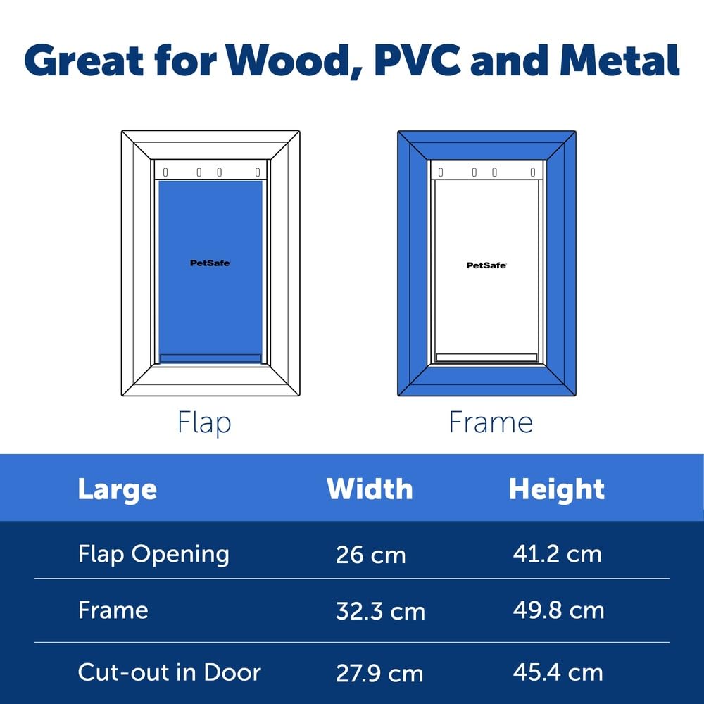 Usage intérieur-extérieur été comme hiver avec PetSafe Extreme Weather.