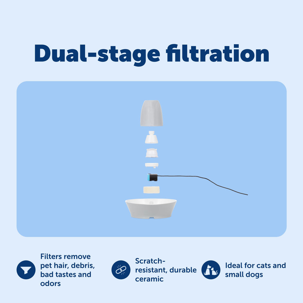 Filtration au charbon et mousse PetSafe pour une eau propre.