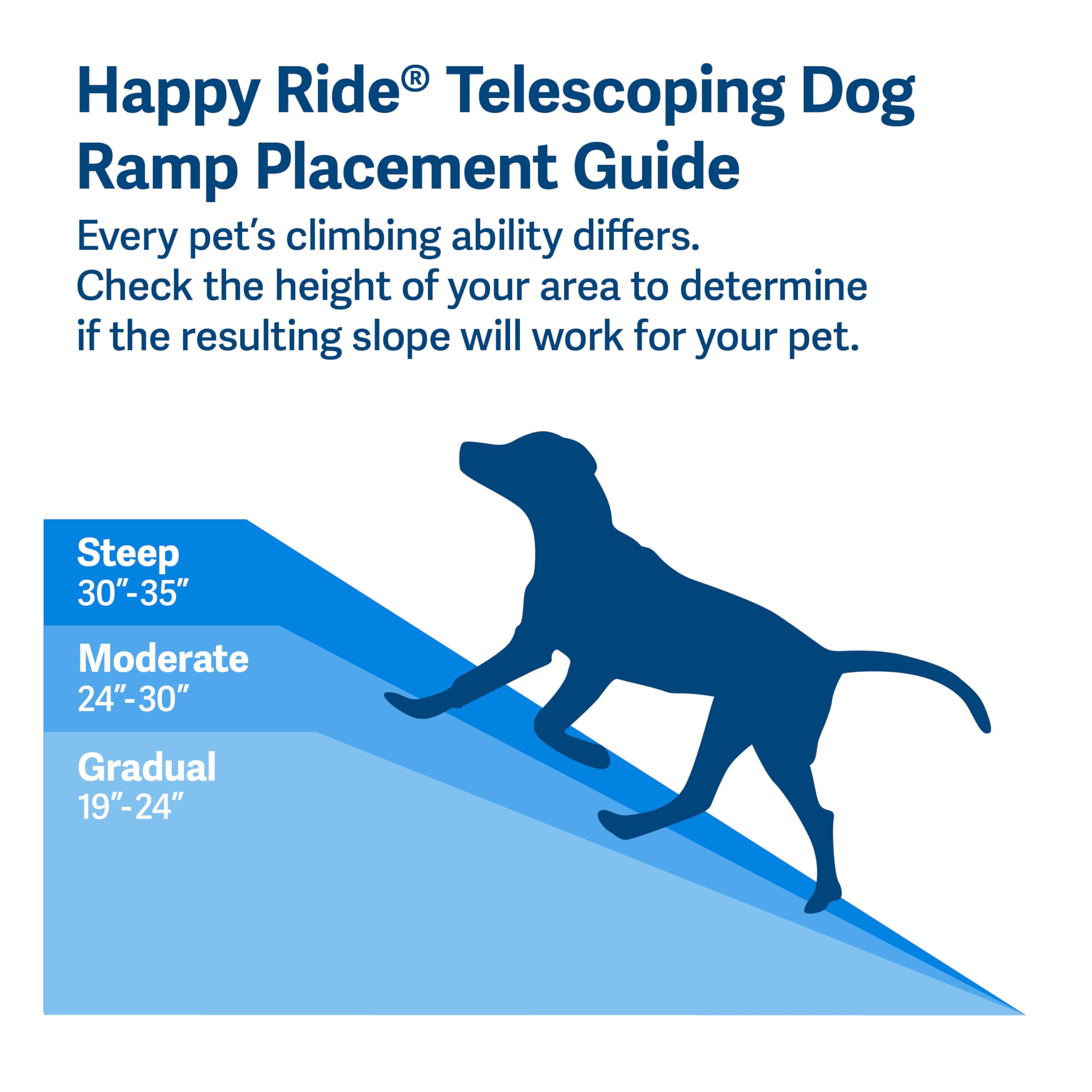 PetSafe Happy Ride, usage pratique en véhicule lors des voyages et visites vétérinaires.