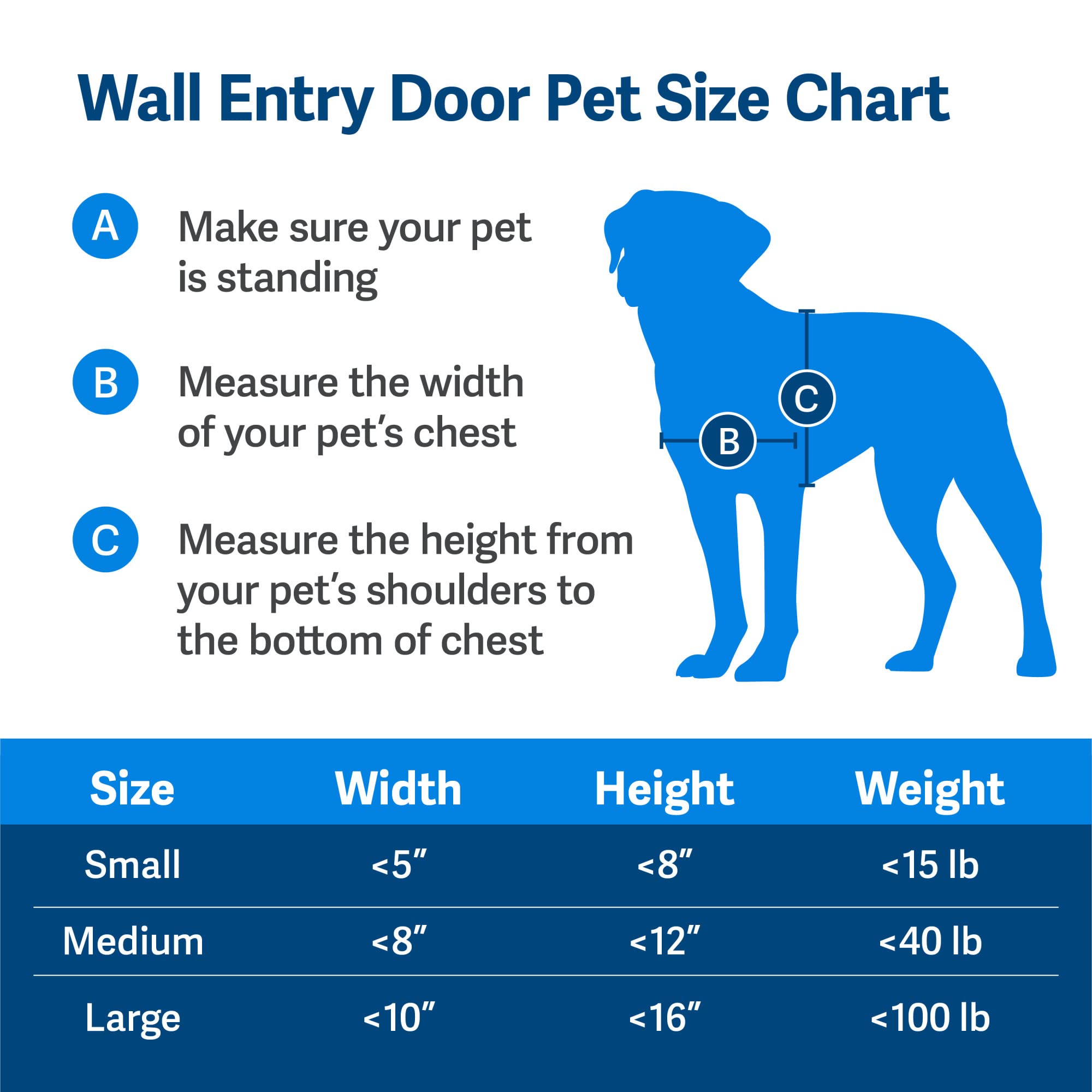Installation murale PetSafe – solution discrète pour intérieur et extérieur.