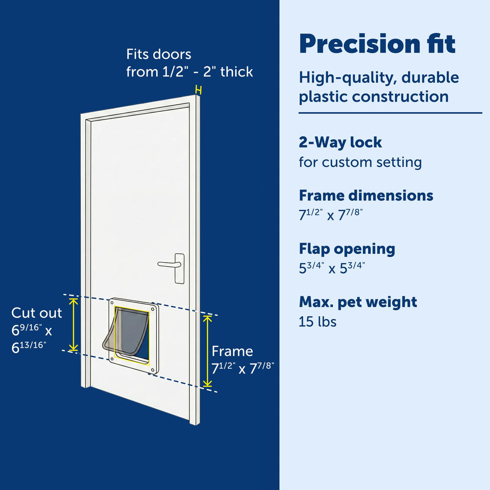 Kit d’installation PetSafe inclus pour porte intérieure