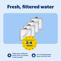 Filtre Ion-X PetSafe: échange d’ions pour adoucir l’eau et limiter les dépôts.