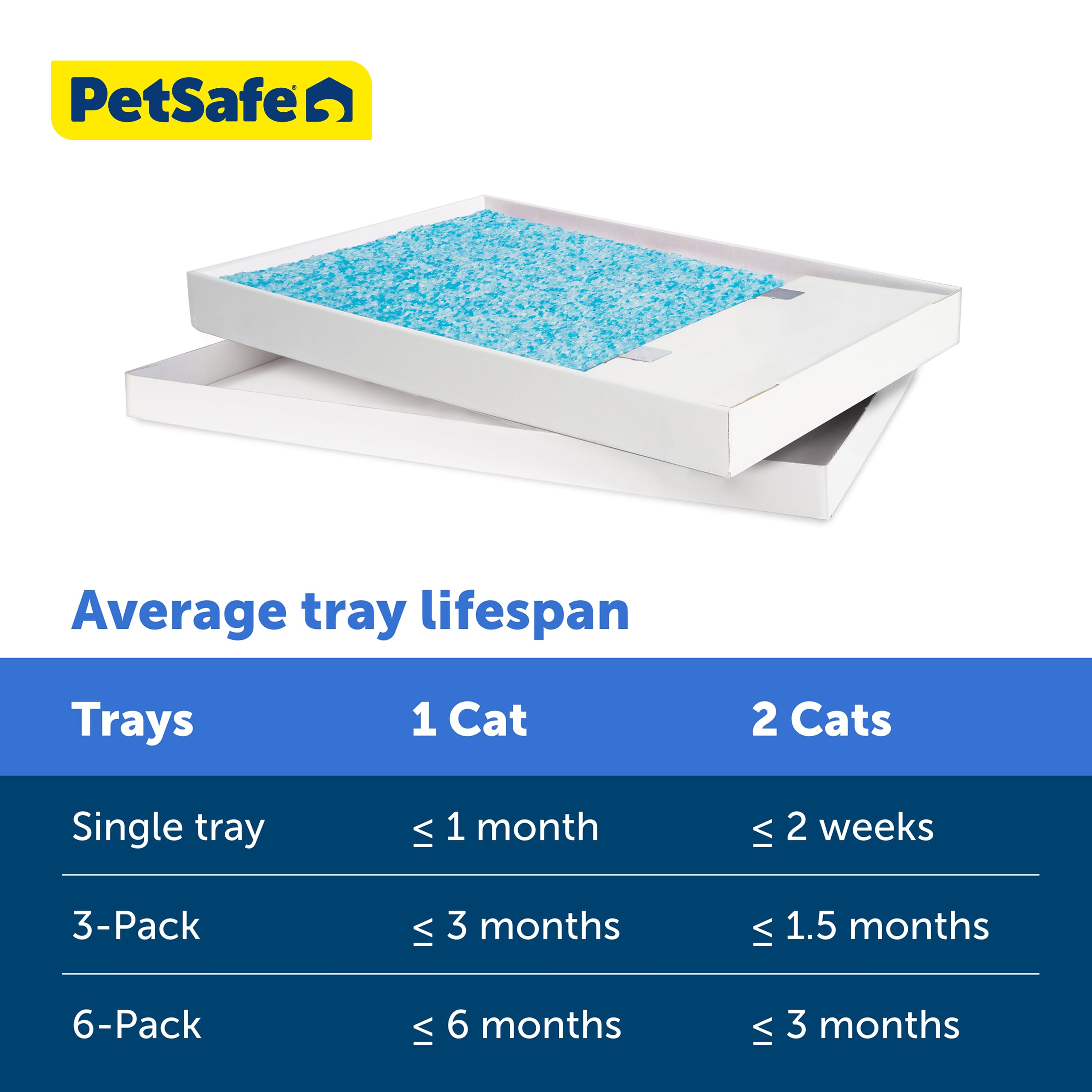PetSafe liner plastique étanche: plateau jetable garantissant une absence de fuite.