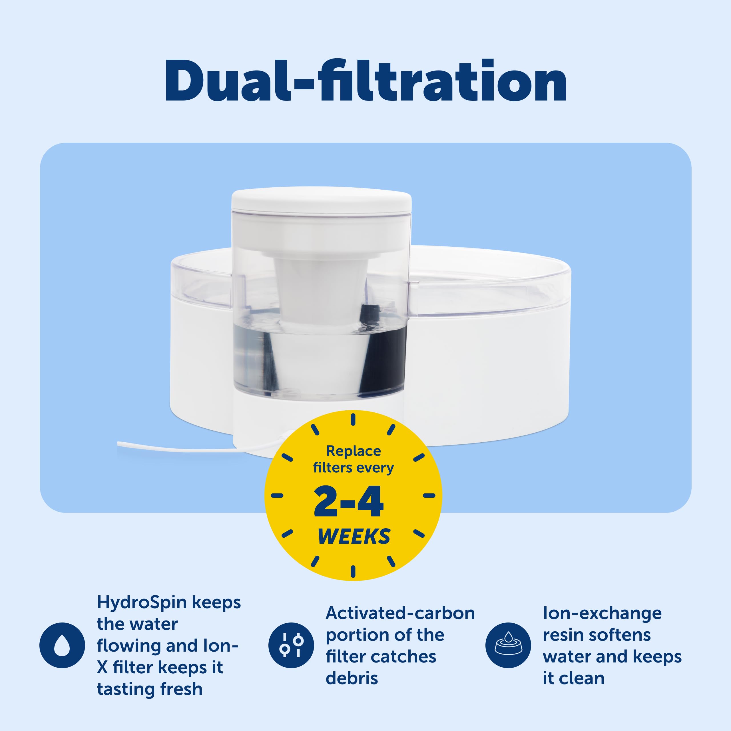 PetSafe Outlast LED indique l’état et le niveau d’eau facilement.