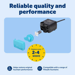 Pompe PetSafe compatible Drinkwell inox, intégration simple.