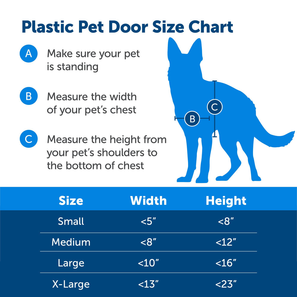 Porte-chien PetSafe design compact pour la maison