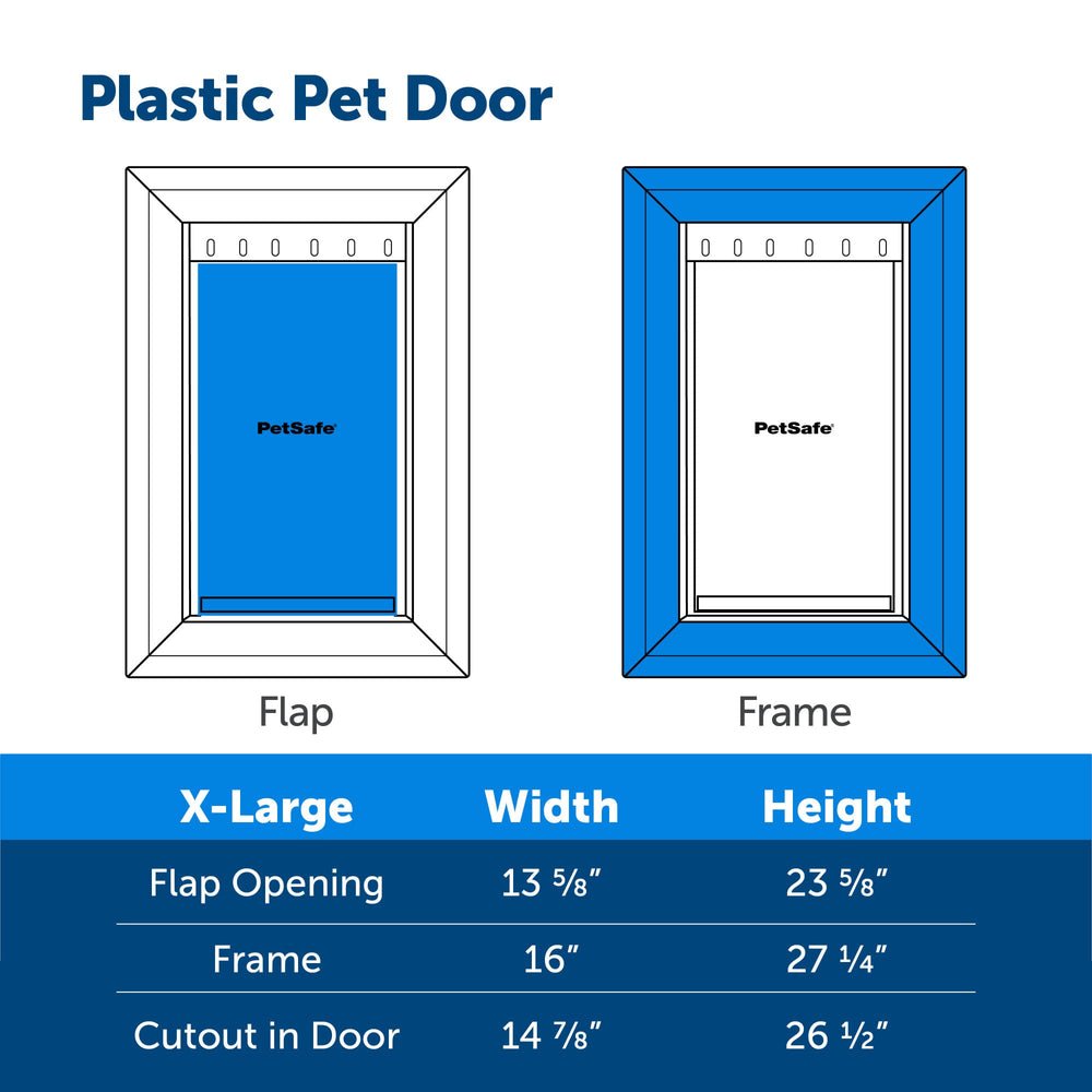 Compatibilité PetSafe porte-chien avec bois, PVC et métal