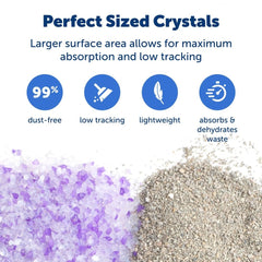 Cristaux PetSafe ScoopFree absorbants accélèrent l’assèchement des liquides.