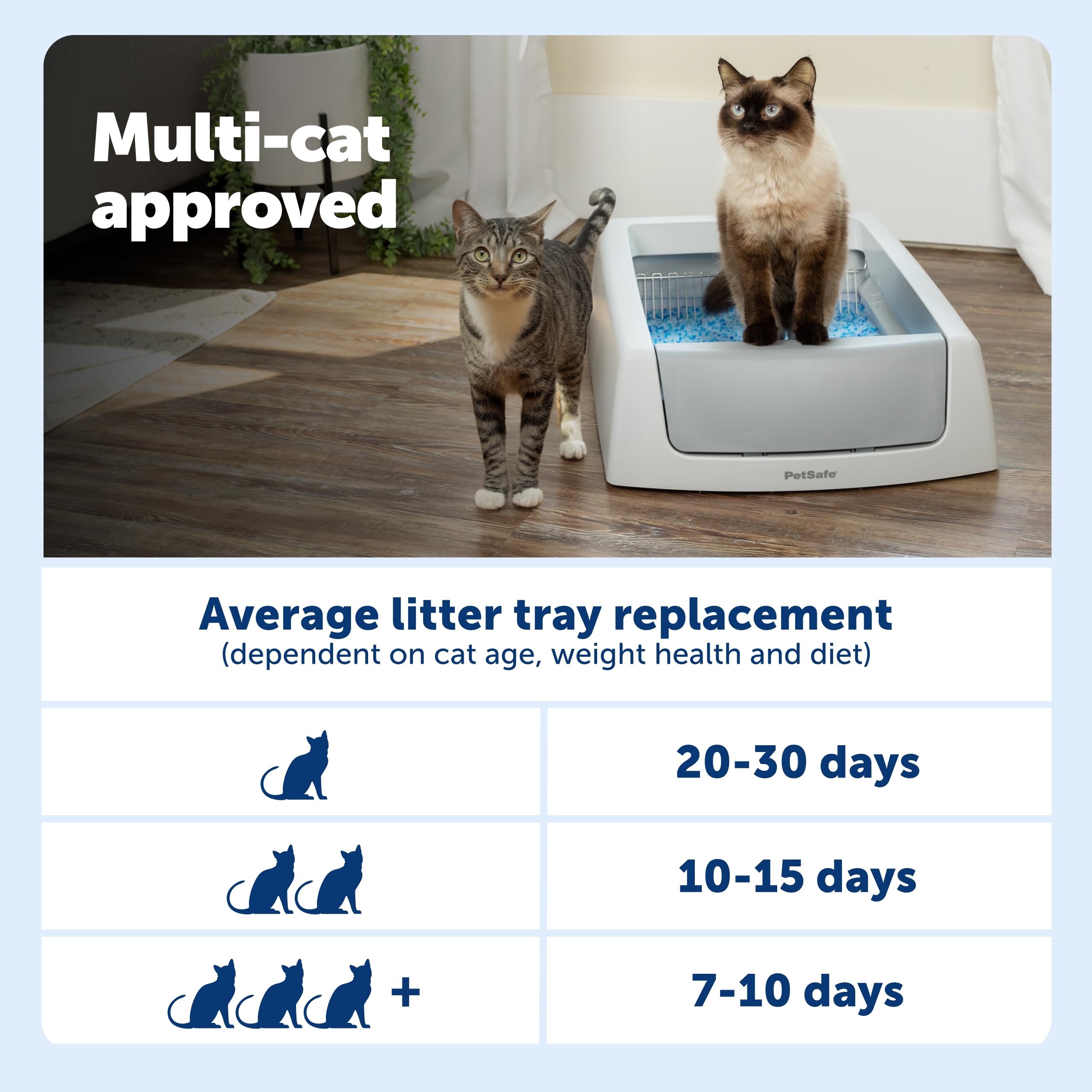 PetSafe ScoopFree Crystal Classic: expérience silencieuse et propre à la maison