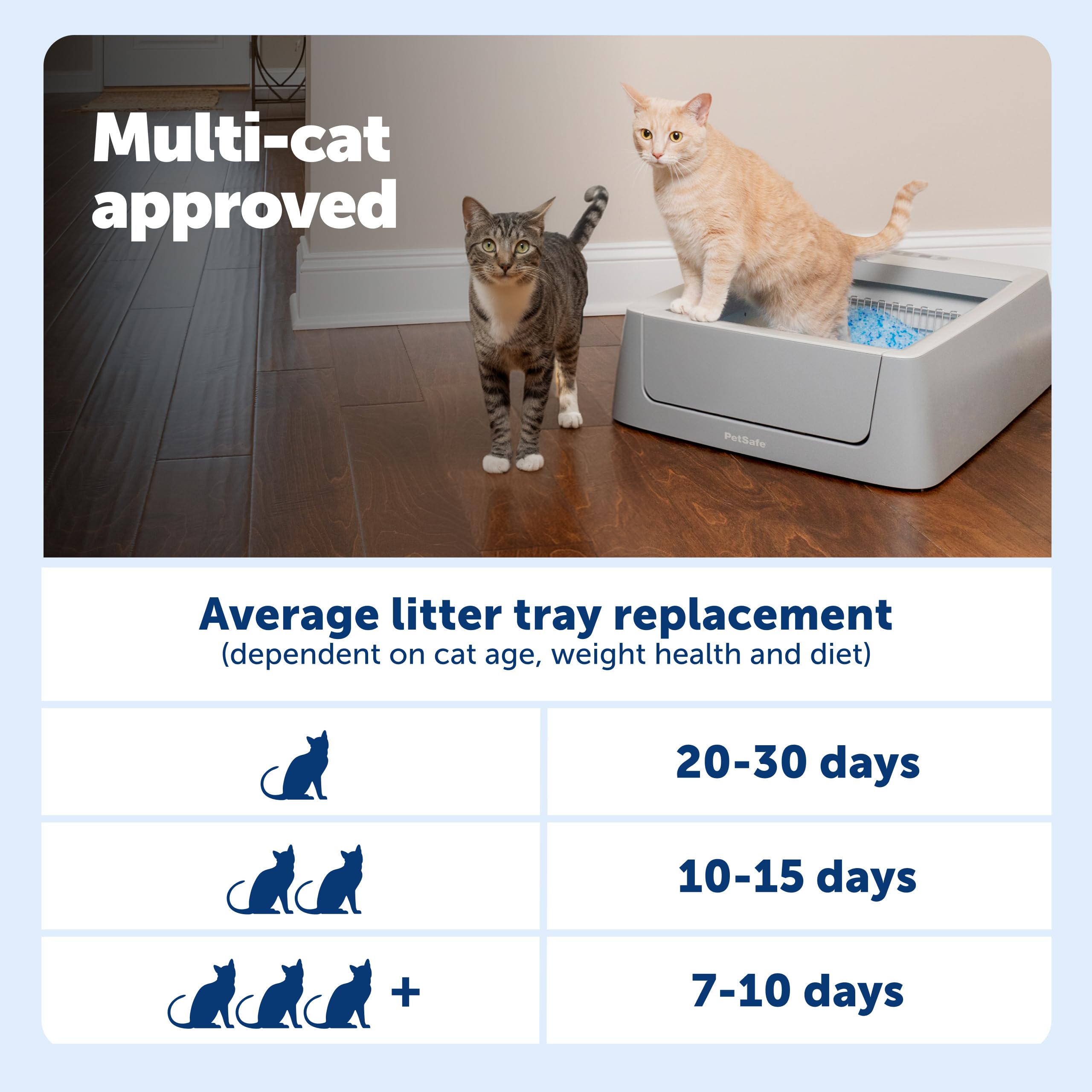 PetSafe ScoopFree Crystal, liner étanche protégeant les sols et l’espace.