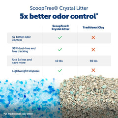 PetSafe ScoopFree Crystal Pro, couvercle intimité chat: confort et réduction des traces.