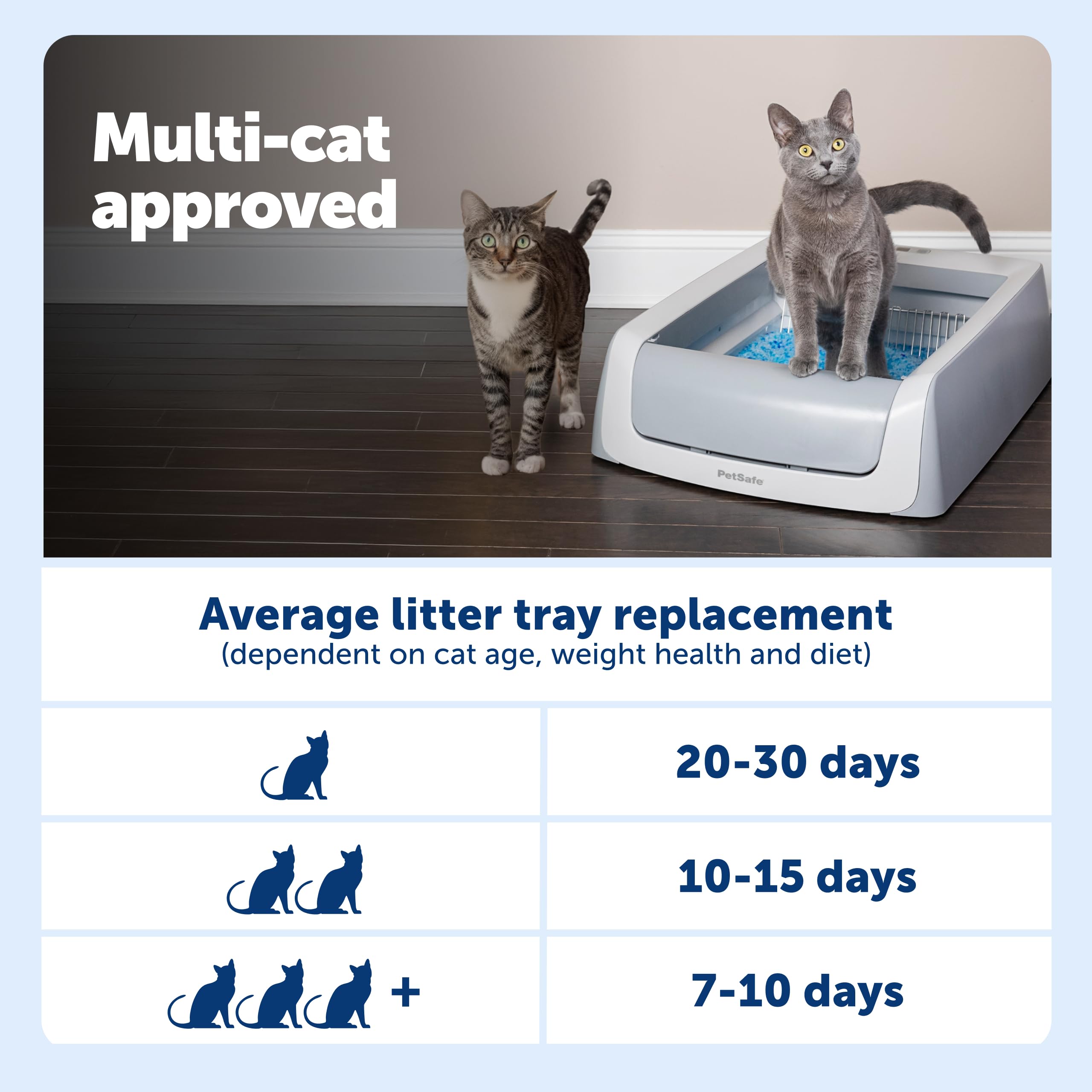 Installation rapide PetSafe ScoopFree pour démarrage immédiat
